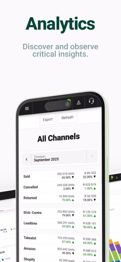 Analytics in the Palmetrics app: sales across all channels for the month