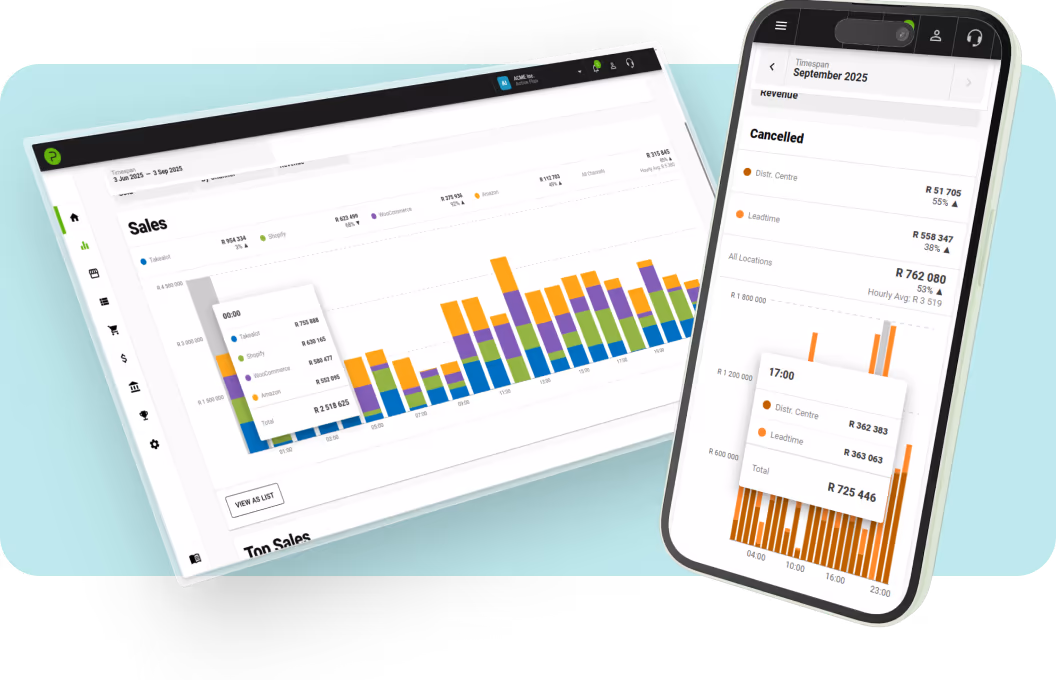 Sales analytics across Dear and Mintsoft