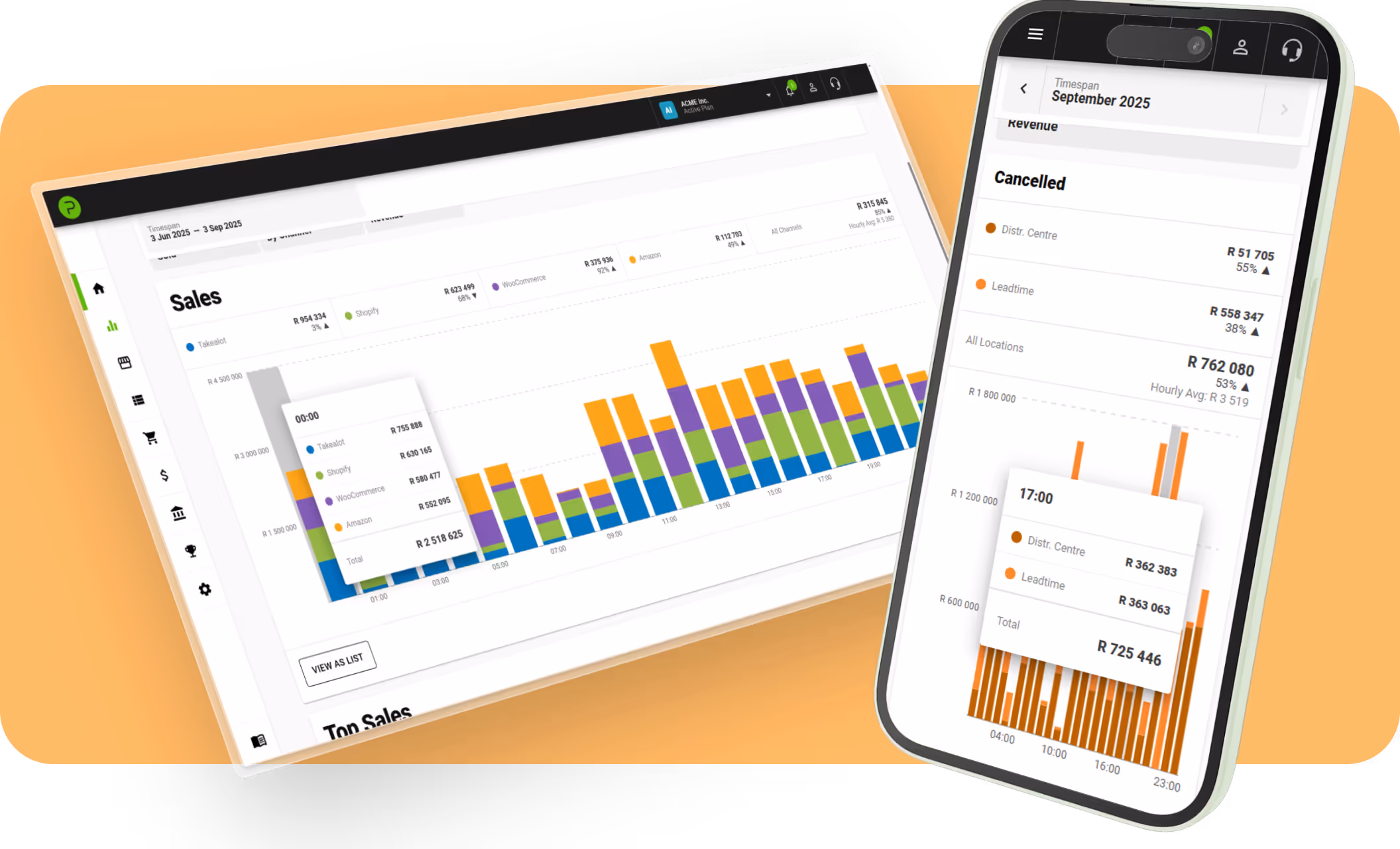 Sales and profit tracking charts