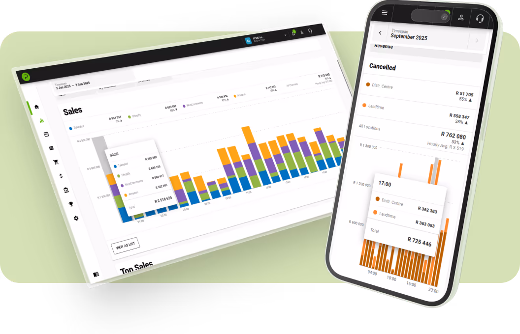 Sales analytics dashboard