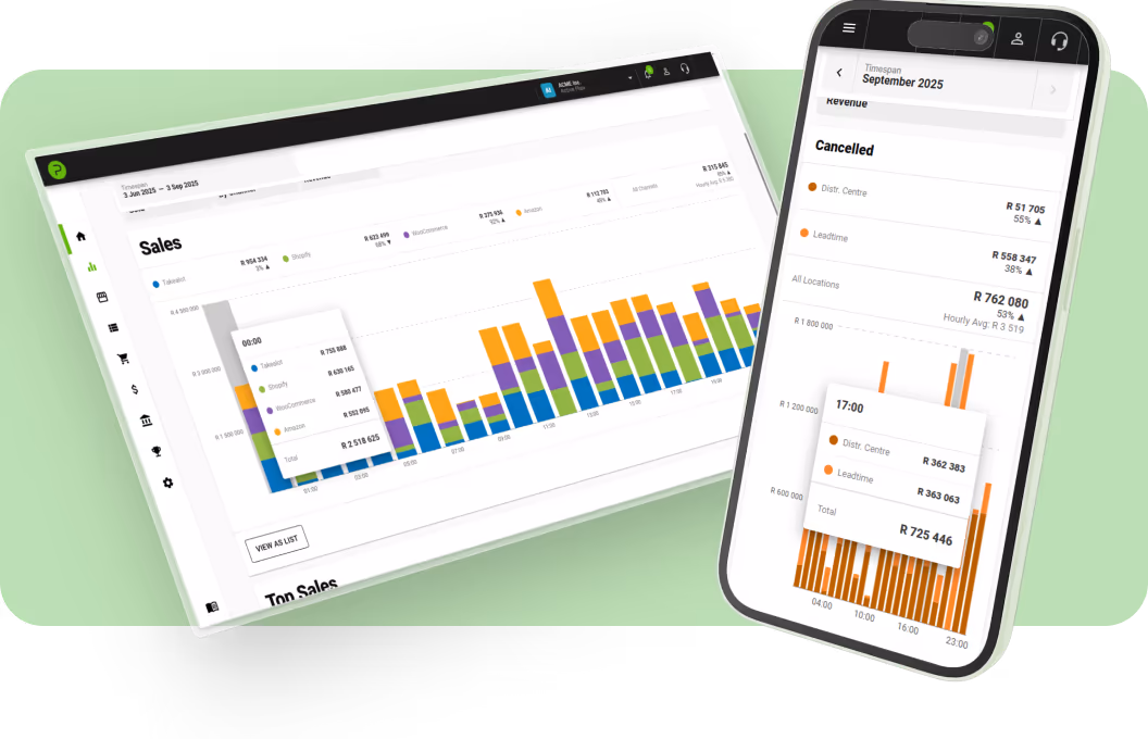 Sales analytics dashboard