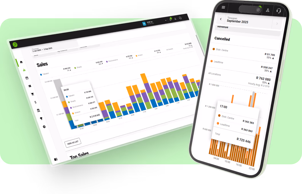 Sales analytics dashboard
