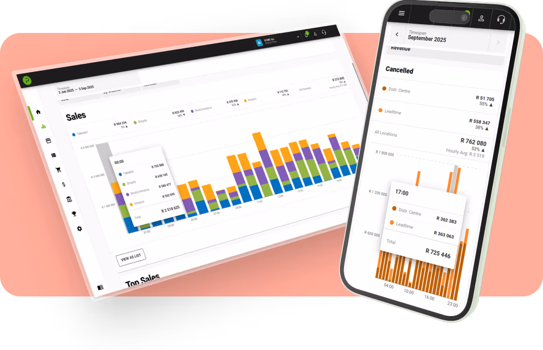 Sales analytics dashboard